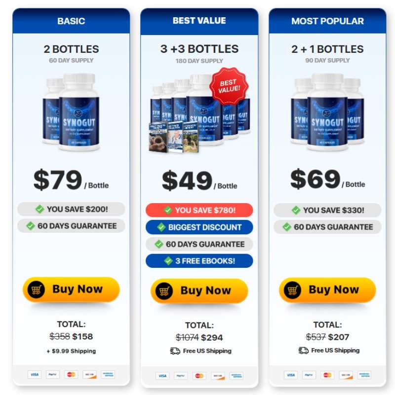 SynoGut discounted sale price